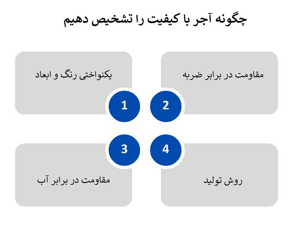 چگونه آجر با کیفیت را تشخیص دهیم