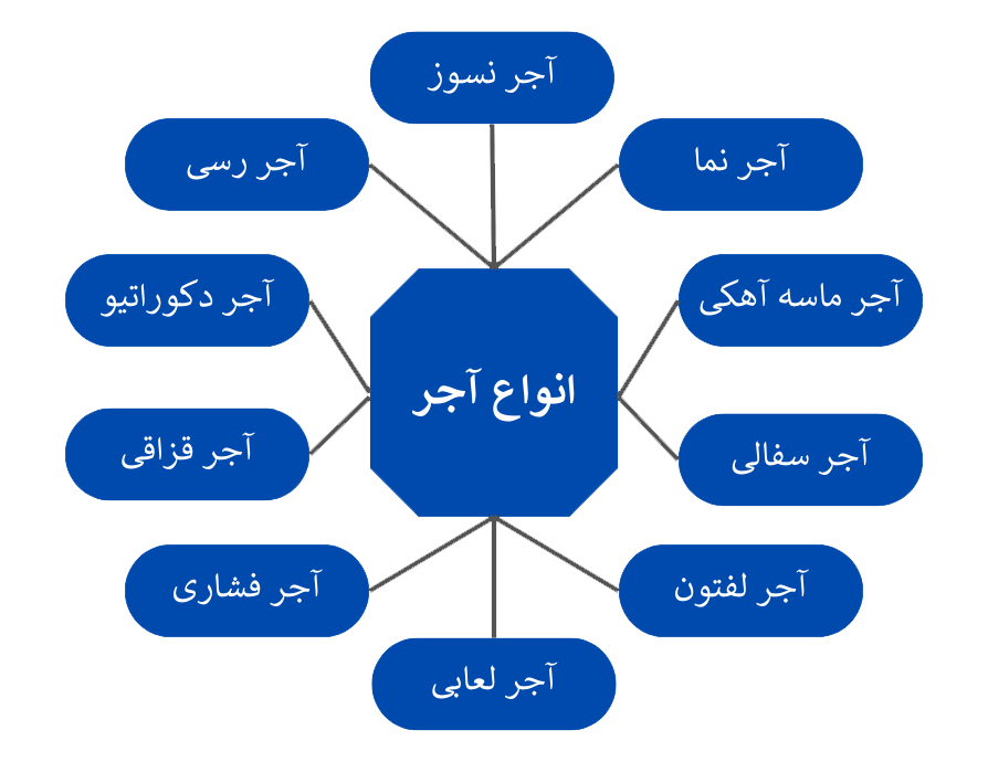 انواع آجر